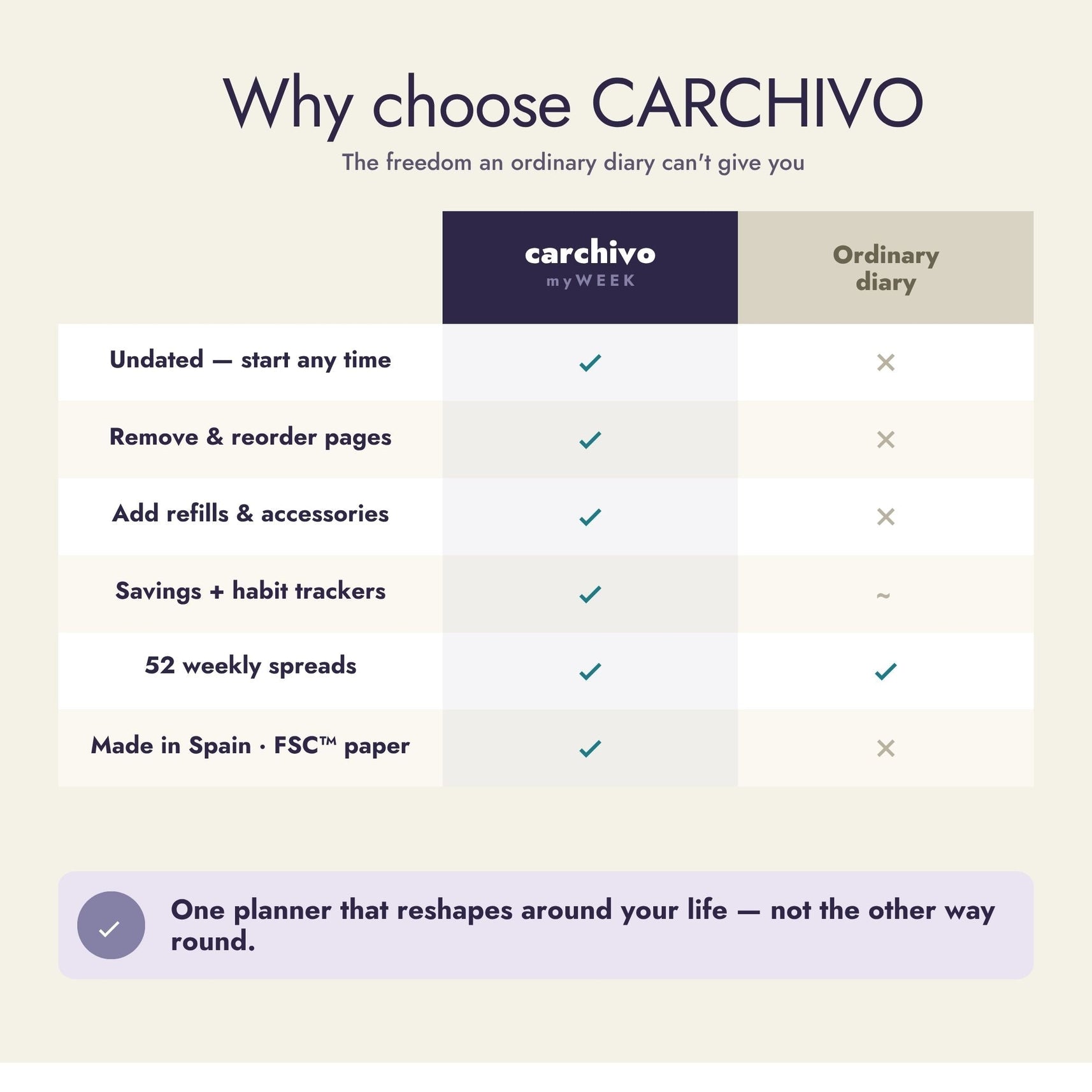 Carchivo Ingeniox My Week Planner & Checklist - Mauve