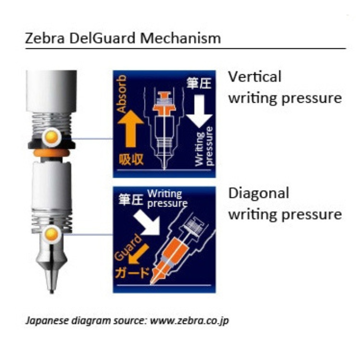 Zebra DelGuard Type-GR Relaxation Series Mechanical Pencil - 0.5 mm